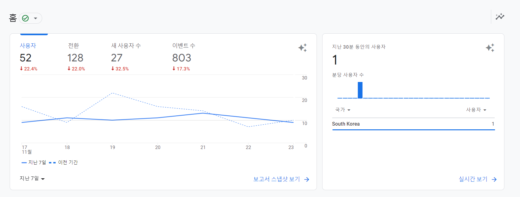 Google Analytics