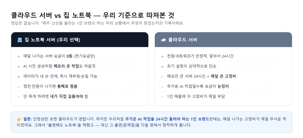 클라우드 서버와 집 노트북 서버의 장단점을 1인 브랜드 기준으로 비교한 표